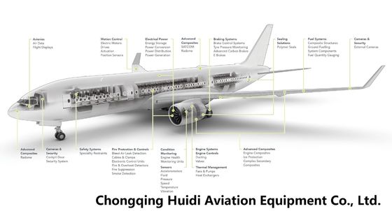 Meggitt Aircraft Braking System For Civil Aircraft/Business Jets/Engines/Civil Helicopters